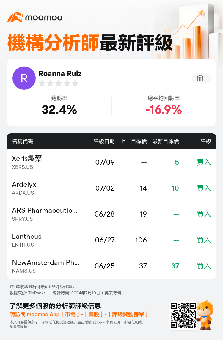 AnalystRecentRatingAutoNews_75990856583597_20240709_25ac0f6b63ee55b4c2ea0fa40fc98c75b38318cd_1720603837180394_mm_tc