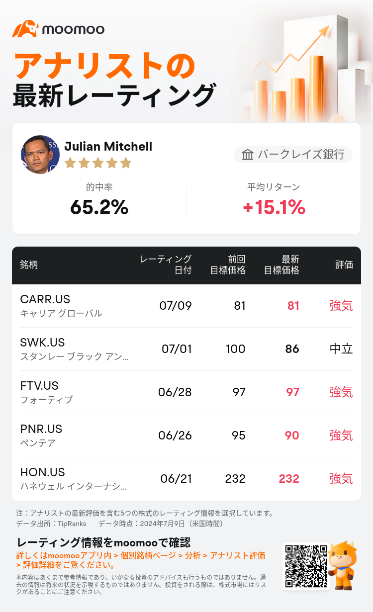 AnalystRecentRatingAutoNews_78829829968826_20240709_7ad930a2d4e7f5c9d146e0329a366550b3833ba1_1720546289071436_mm_ja