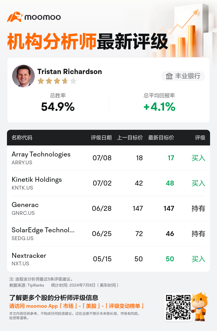 AnalystRecentRatingAutoNews_79637283808939_20240708_e8dea319c612c92ab2fcc29c3d90872214c61dcb_1720542661191678_mm_sc