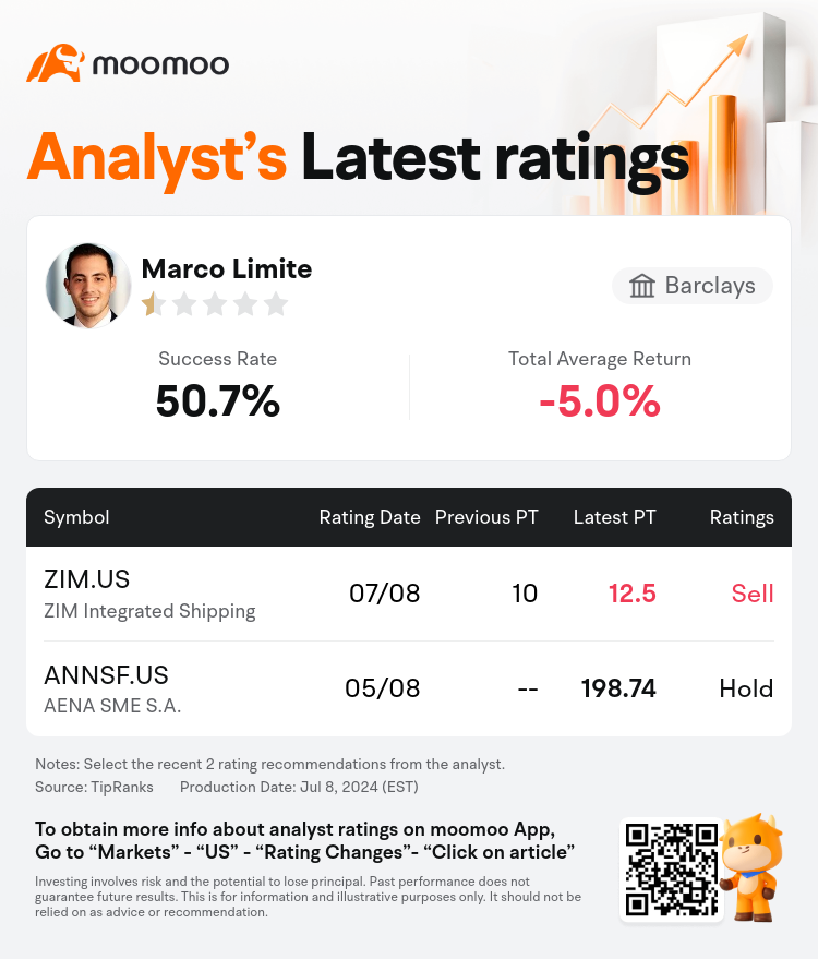 AnalystRecentRatingAutoNews_80092550355477_20240708_fccee369779f2a0ba7d6906849d9c0e79396176e_1720546218011295_mm_en