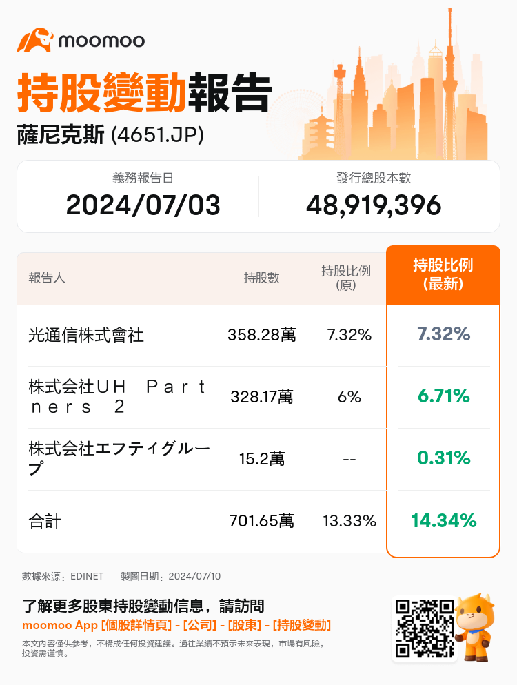 JPStockInsiderTradingAutoNewsSpider_mm_S100TZZ2_1720591620_zh-hk