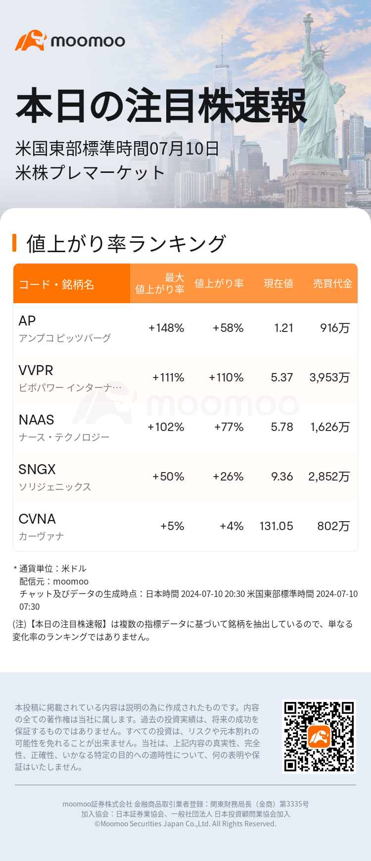 USTodayBeforeHotStockAutoNews_mm_20240710_1720611000_ja.png