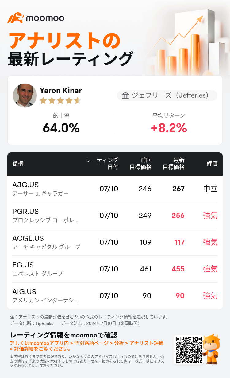 AnalystRecentRatingAutoNews_201956_20240710_99efe8b7270793a3a3d2086b05fa5aaa7b6c9fda_1720693874797464_mm_ja