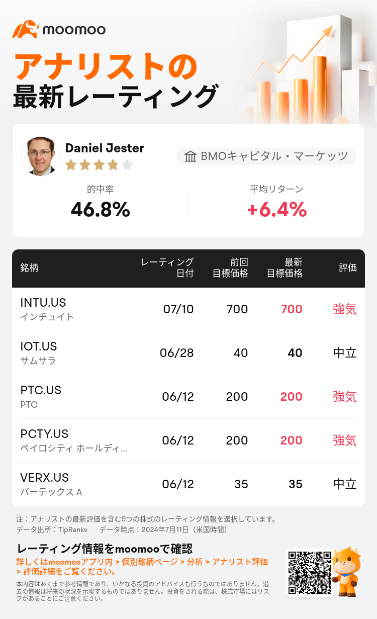 AnalystRecentRatingAutoNews_203226_20240710_85c012efd33cb9da082b11460fbf00e4b194e7f1_1720704688629099_mm_ja