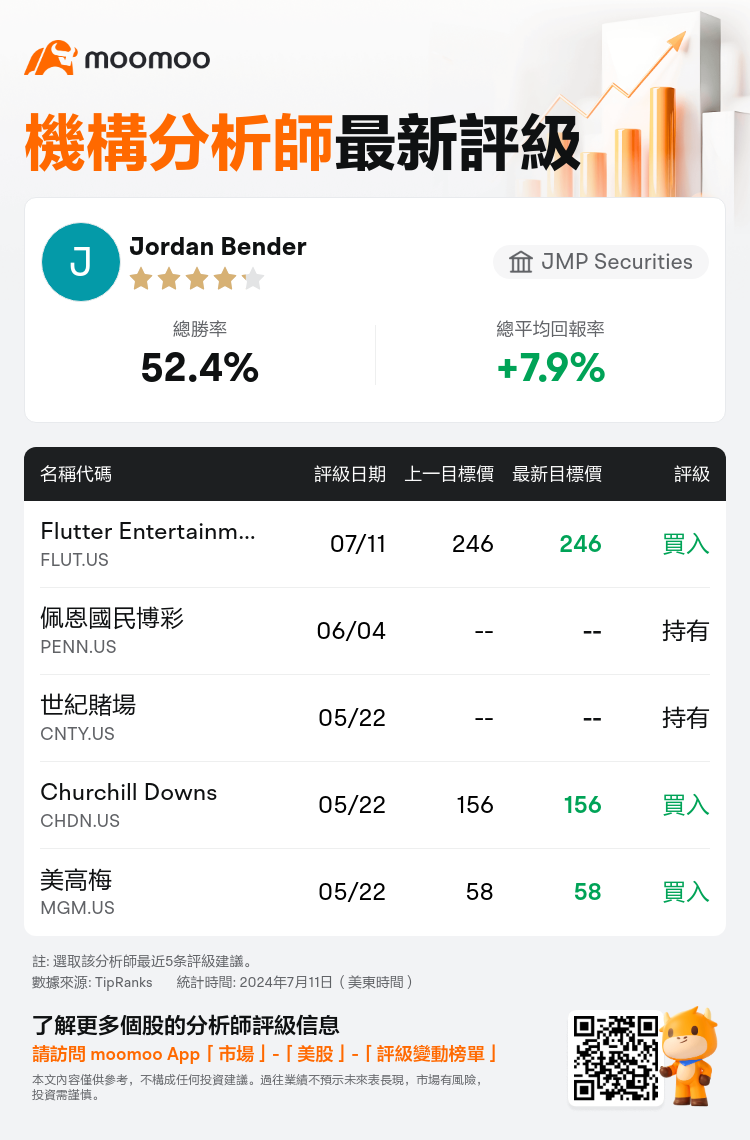 AnalystRecentRatingAutoNews_84825604330151_20240711_3f54ee99c0dac7d56fda17a189676b828d610a7a_1720690220281957_mm_tc