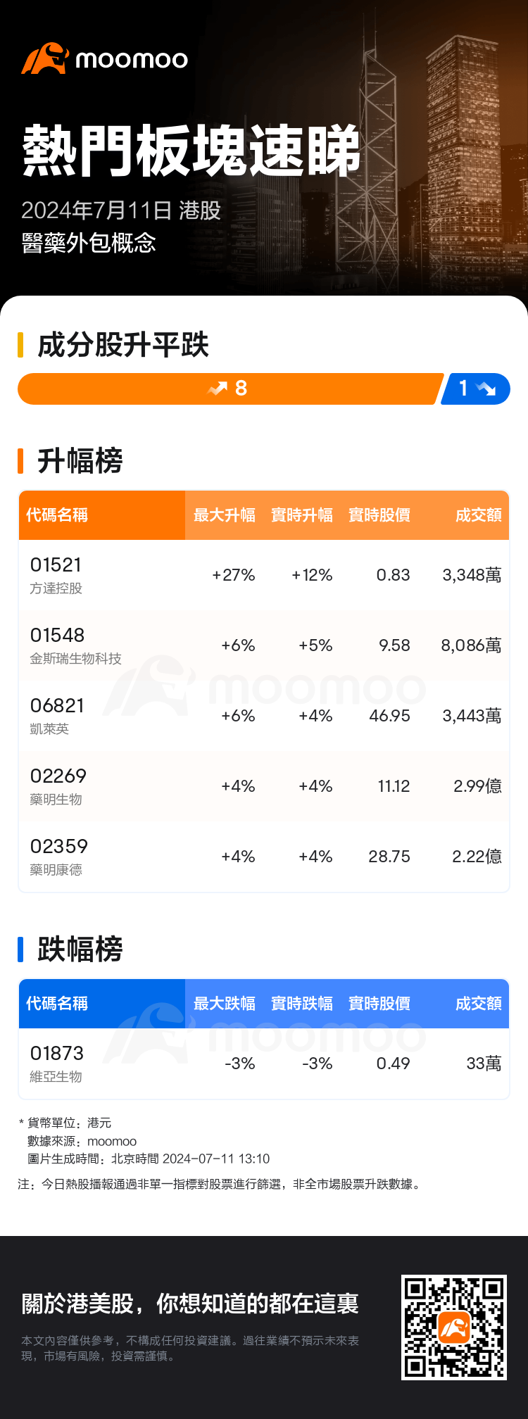 HKTodayHotPlateAutoNews_mm_20240711_10001261_1720674600_tc.png