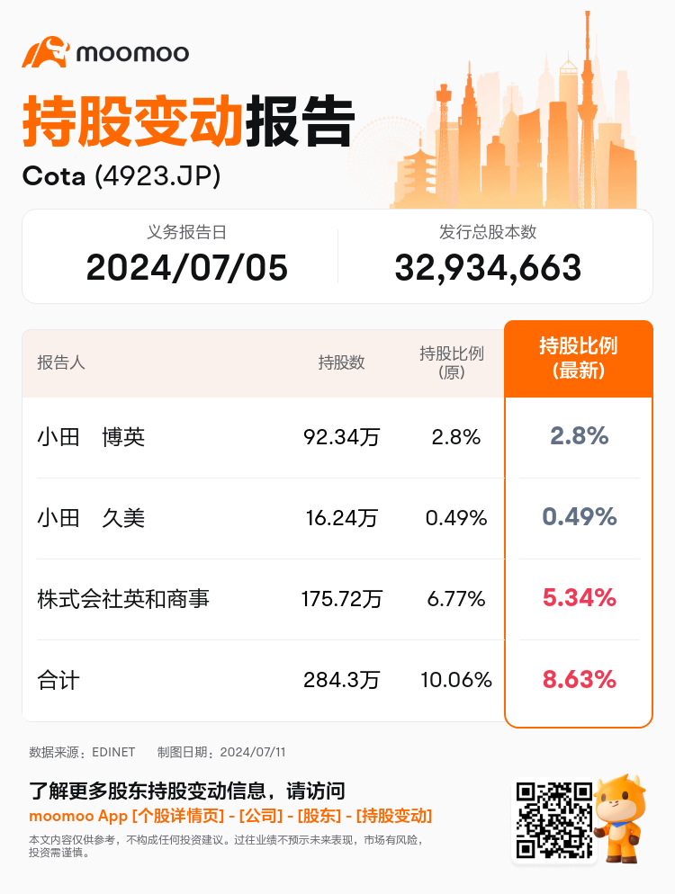 JPStockInsiderTradingAutoNewsSpider_mm_S100TZ4N_1720659660_zh-cn