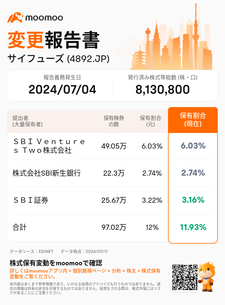 JPStockInsiderTradingAutoNewsSpider_mm_S100U1E2_1720679880_ja