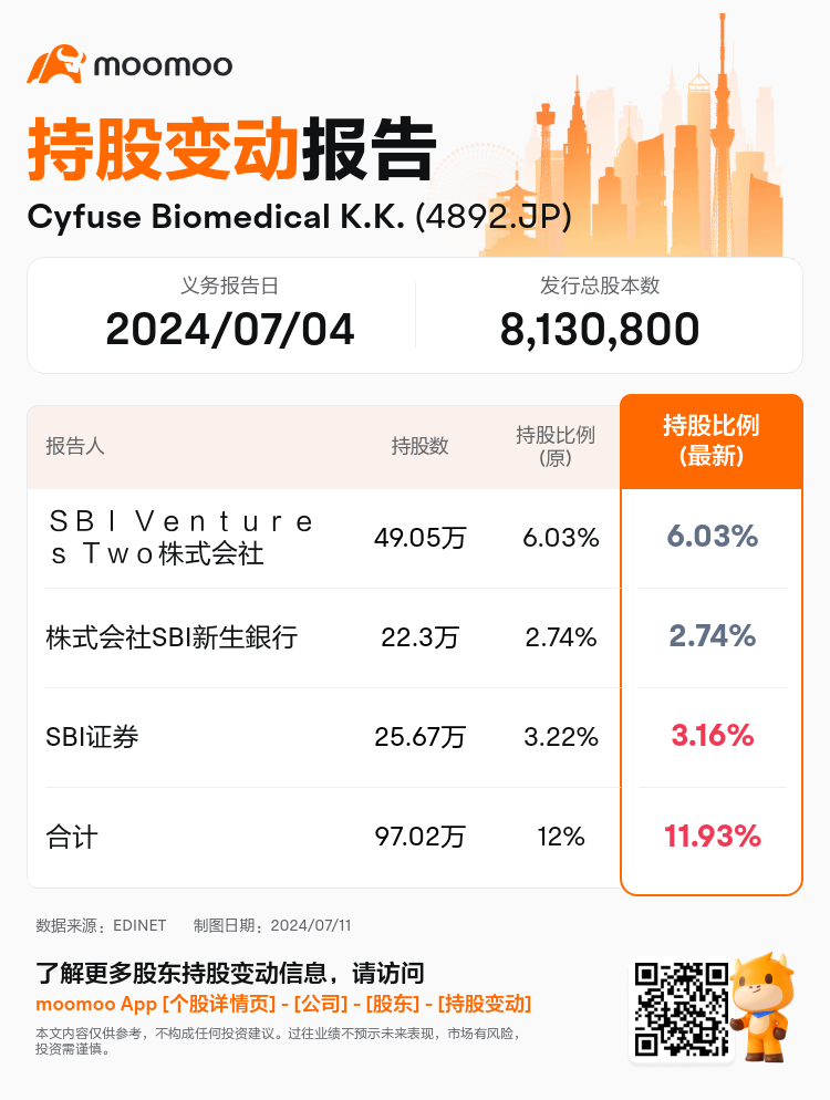 JPStockInsiderTradingAutoNewsSpider_mm_S100U1E2_1720679880_zh-cn