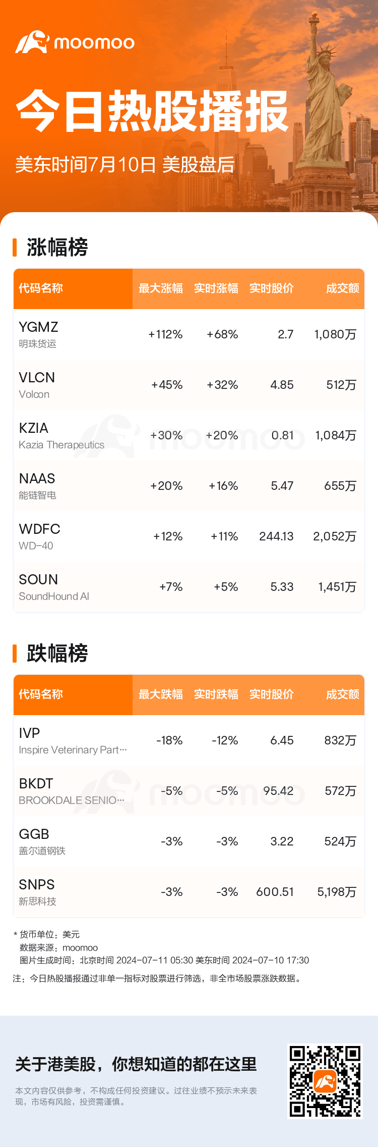 USTodayAfterHotStockAutoNews_mm_20240710_1720647000_sc.png