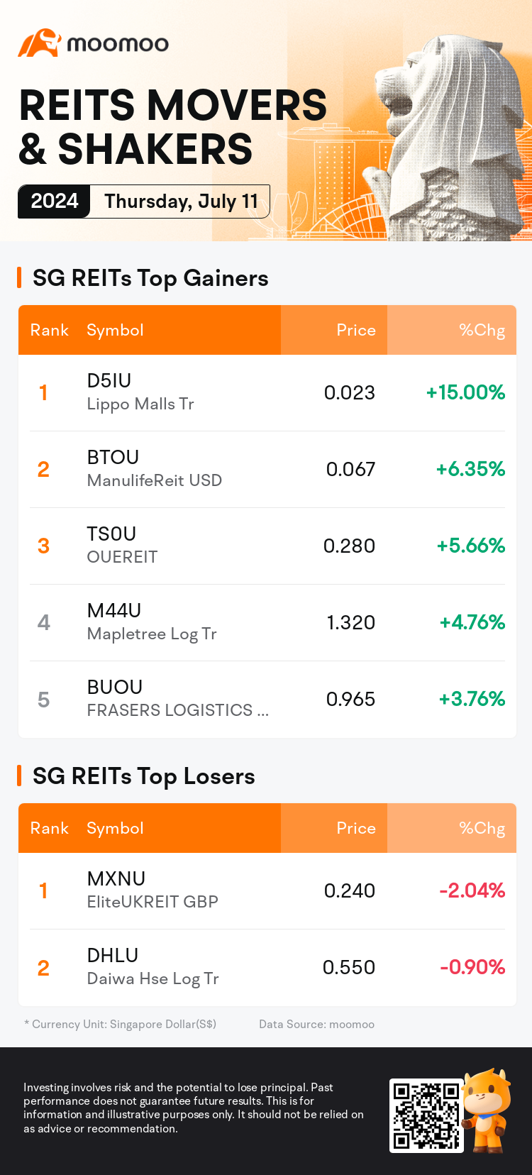 reits_SGDailyUpFallTradingAutoNewsSpider_AppEntity.MM_20240711_1720689600_en.png