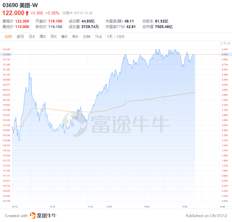 行情来源：富途牛牛