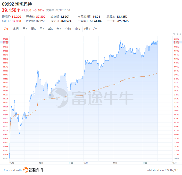 行情来源：富途牛牛