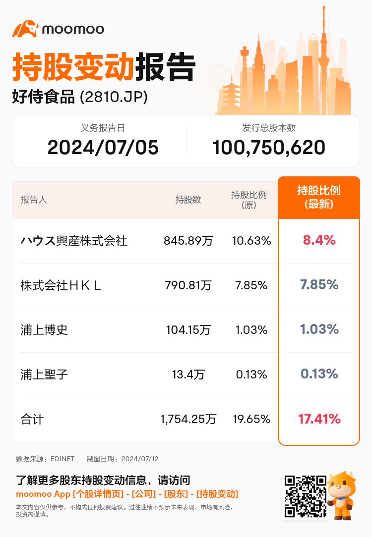 JPStockInsiderTradingAutoNewsSpider_mm_S100TZO7_1720746600_zh-cn