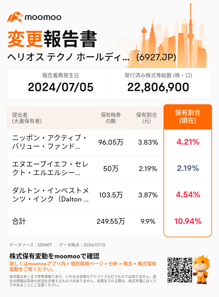 JPStockInsiderTradingAutoNewsSpider_mm_S100U0OJ_1720764180_ja