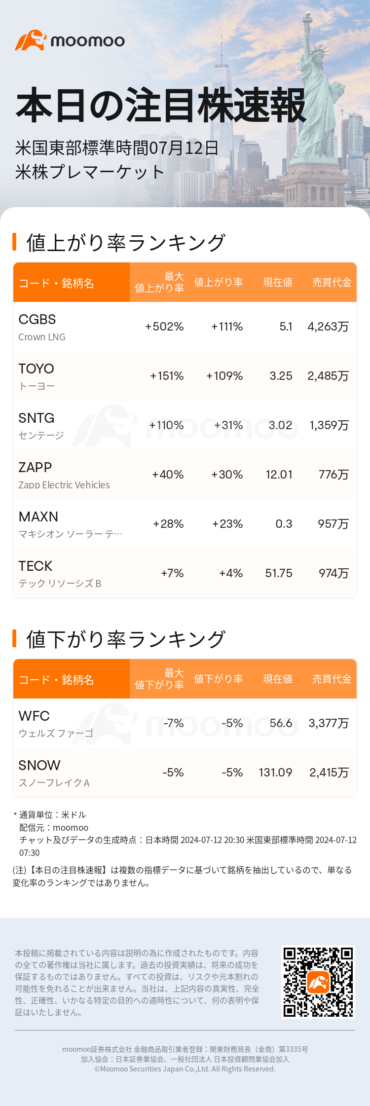 USTodayBeforeHotStockAutoNews_mm_20240712_1720783800_ja.png