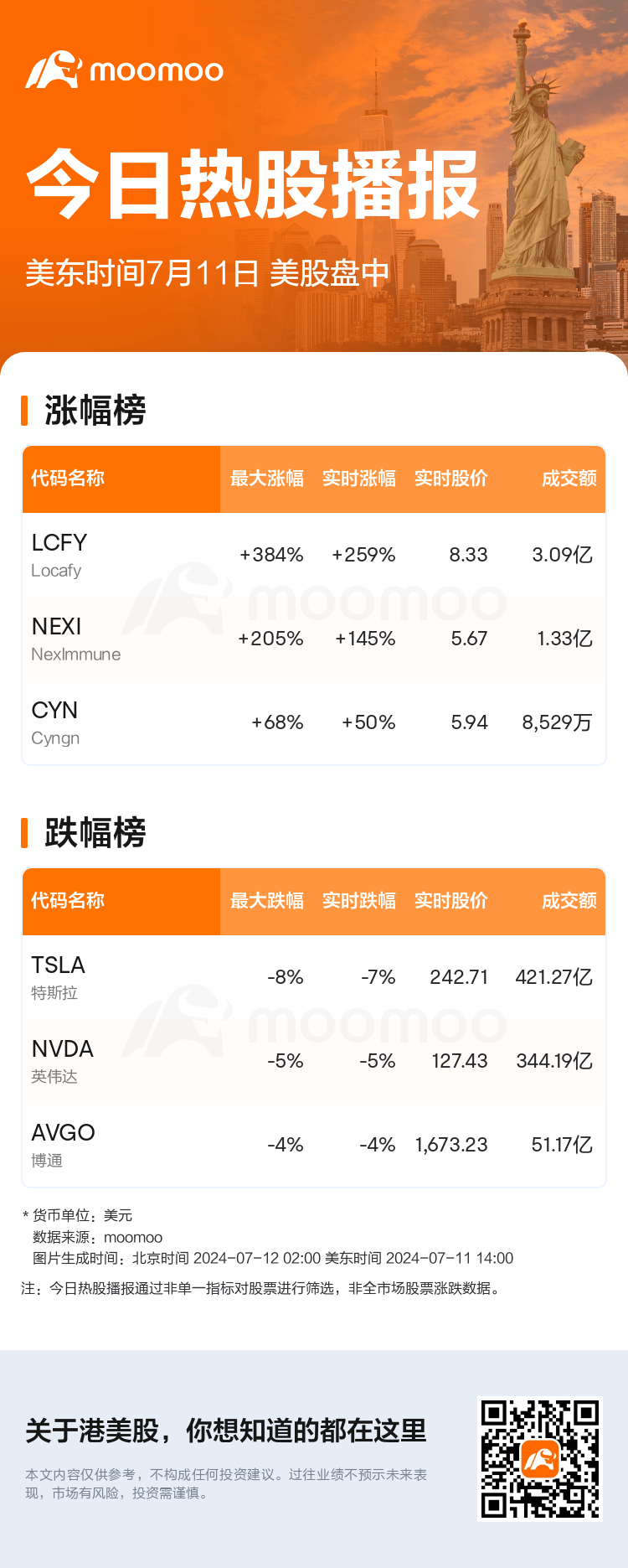 USTodayHotStockAutoNews_mm_20240711_1720720800_sc.png
