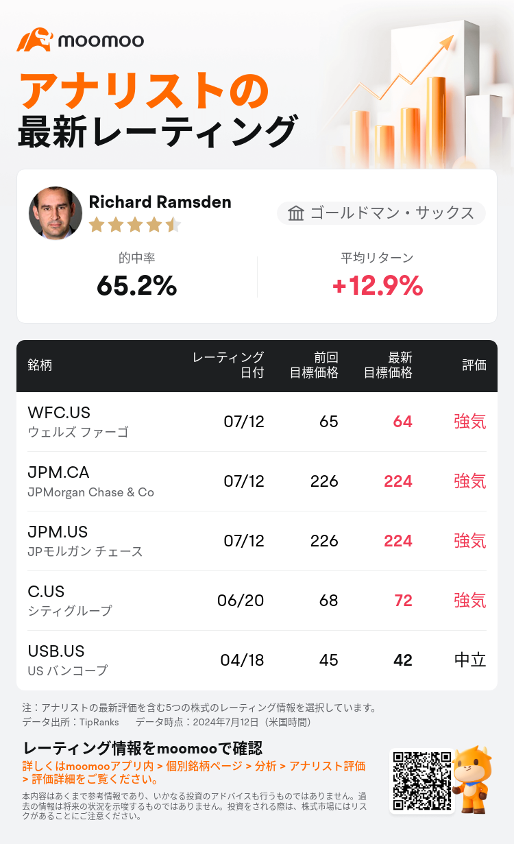 AnalystRecentRatingAutoNews_202965_20240712_0b9a436f830f468b65355f5c28b5058daf789436_1720866639294793_mm_ja