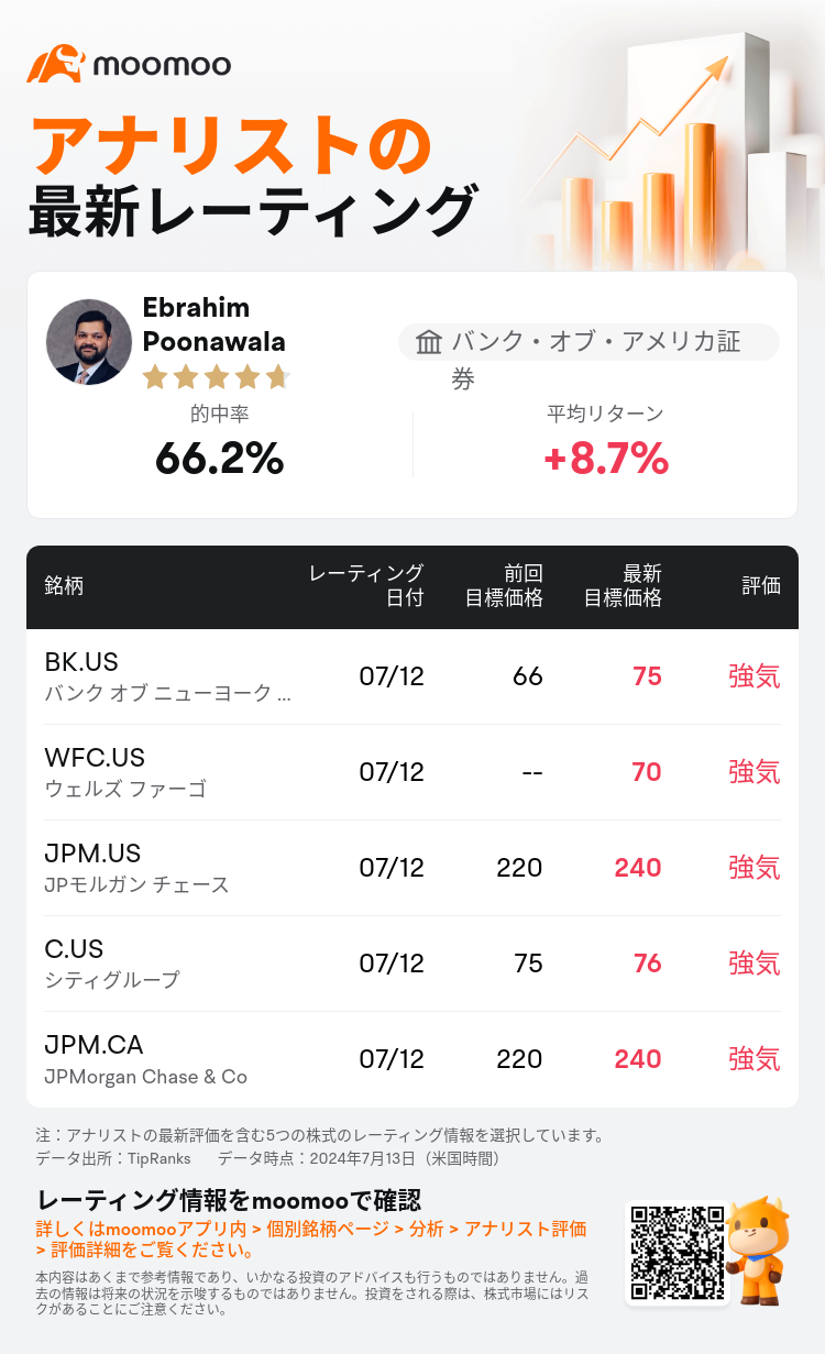 AnalystRecentRatingAutoNews_203122_20240712_71f860c4a03293ce8bc182e3c74324027c745ace_1720884729432561_mm_ja