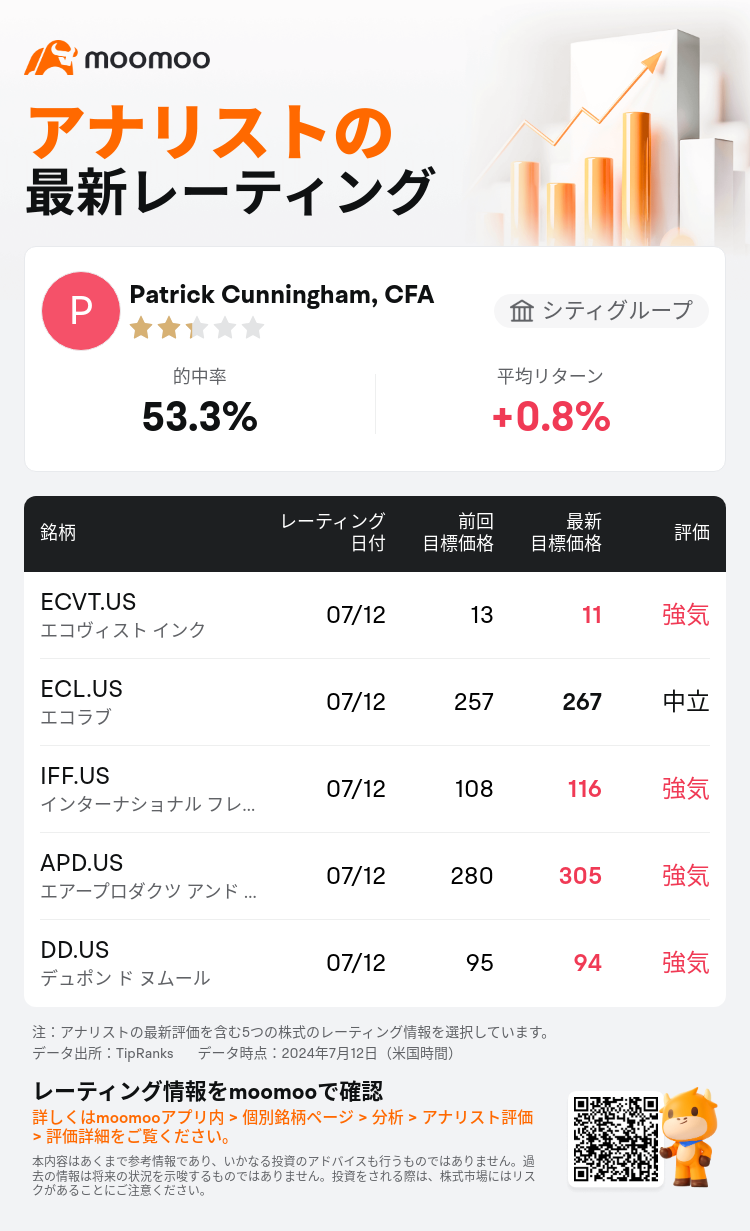 AnalystRecentRatingAutoNews_203537_20240712_d2f33e8c656aaacaed817a96b1b144ea9e05cccc_1720870290362253_mm_ja