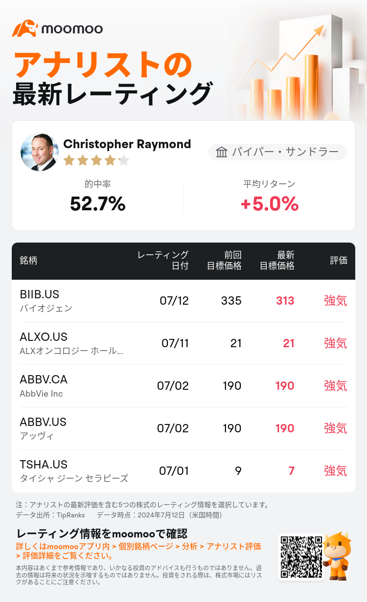 AnalystRecentRatingAutoNews_206532_20240712_71fe668bdabb1ff1ec6346e66372254e9d11fde8_1720866671119925_mm_ja