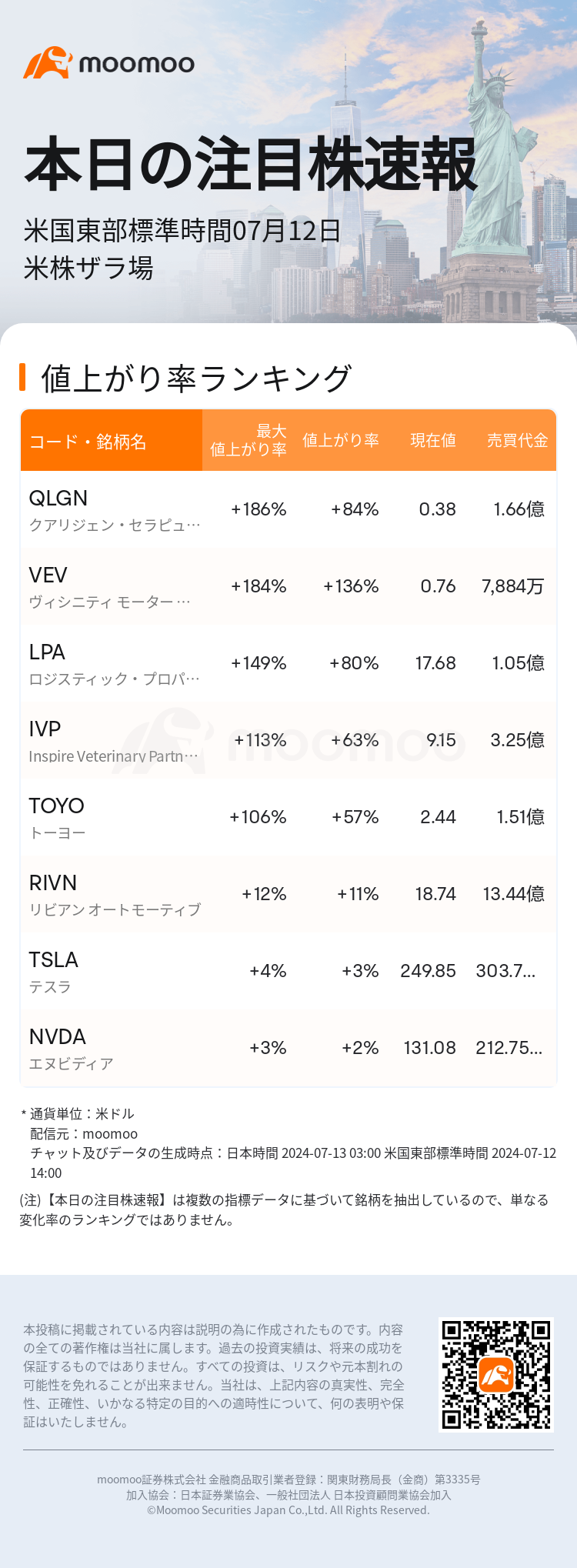 USTodayHotStockAutoNews_mm_20240712_1720807200_ja.png