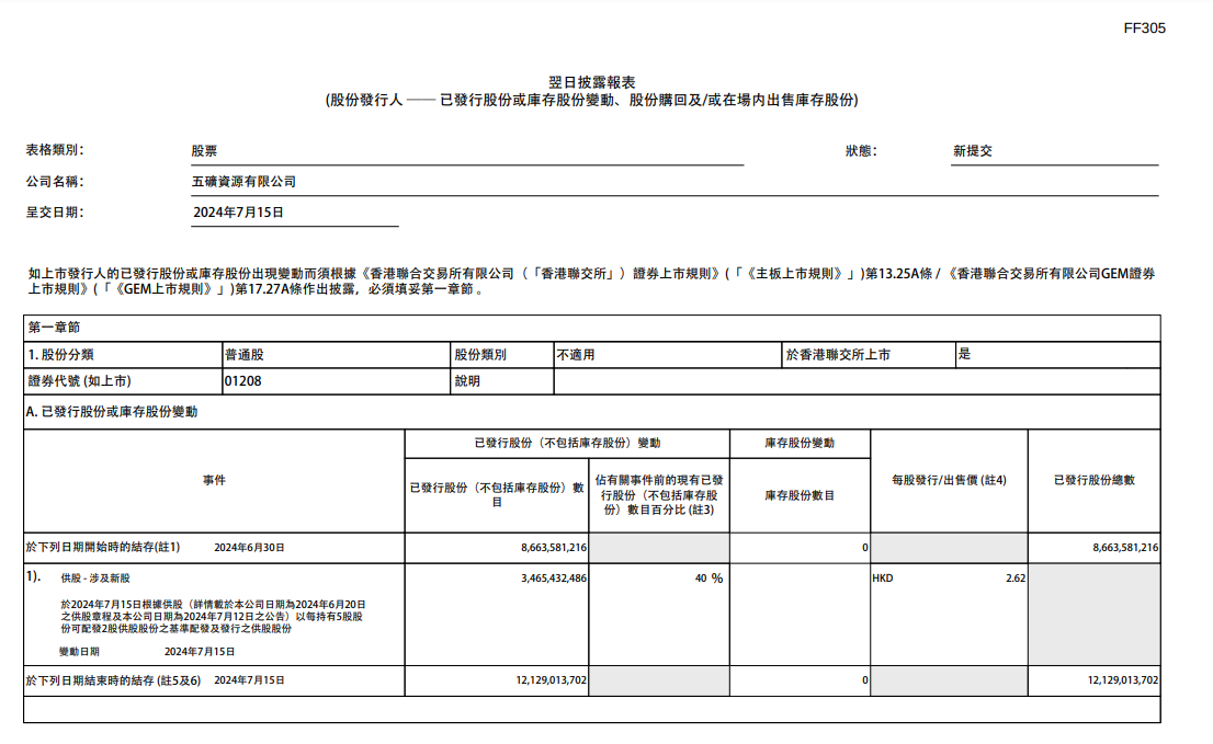 图片来源：公司公告