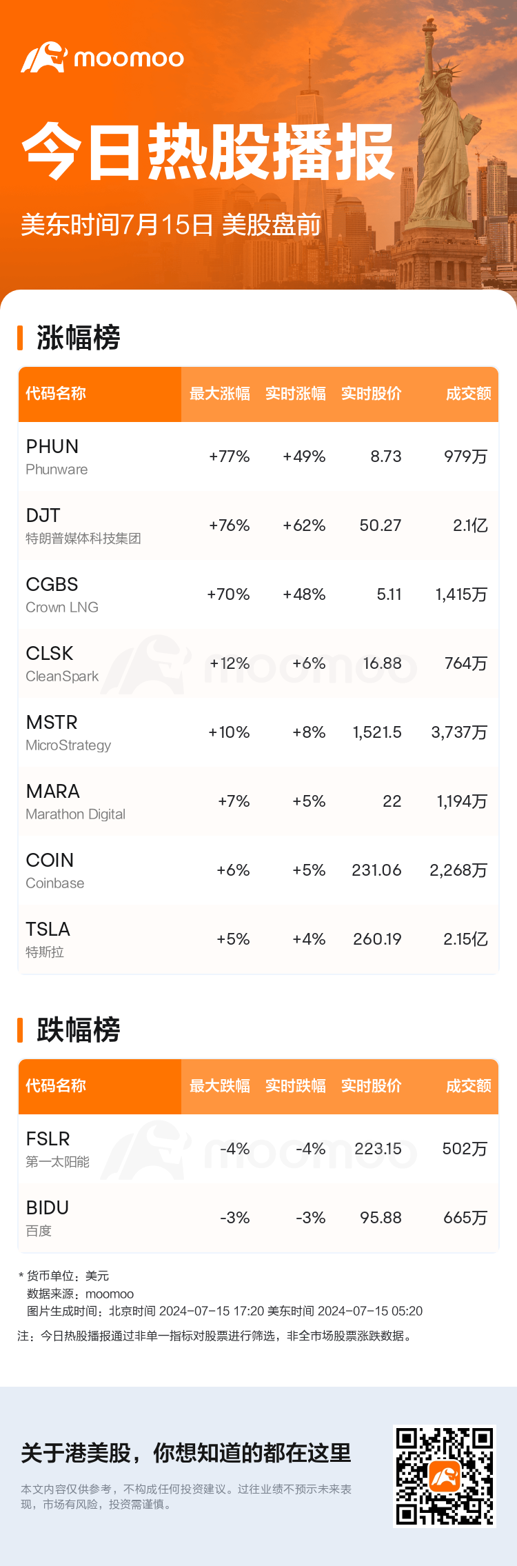 USTodayBeforeHotStockAutoNews_mm_20240715_1721035200_sc.png