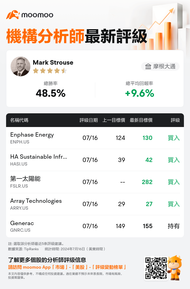 AnalystRecentRatingAutoNews_207721_20240716_d07f5cecb5e511de50e3b2c298edb6c0d79344f6_1721129481988739_mm_tc