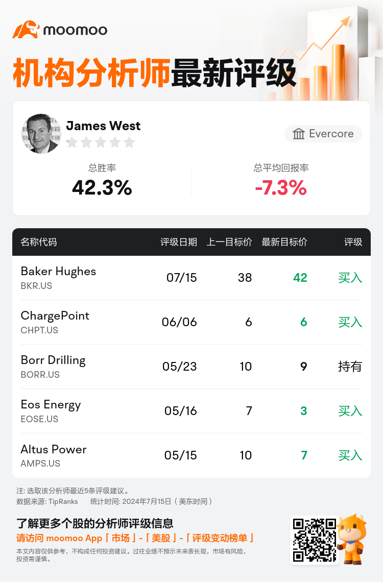 AnalystRecentRatingAutoNews_78108275462468_20240715_3f9183458ea7bf565d0578ccae7cf1849ac3c45c_1721118700012328_mm_sc