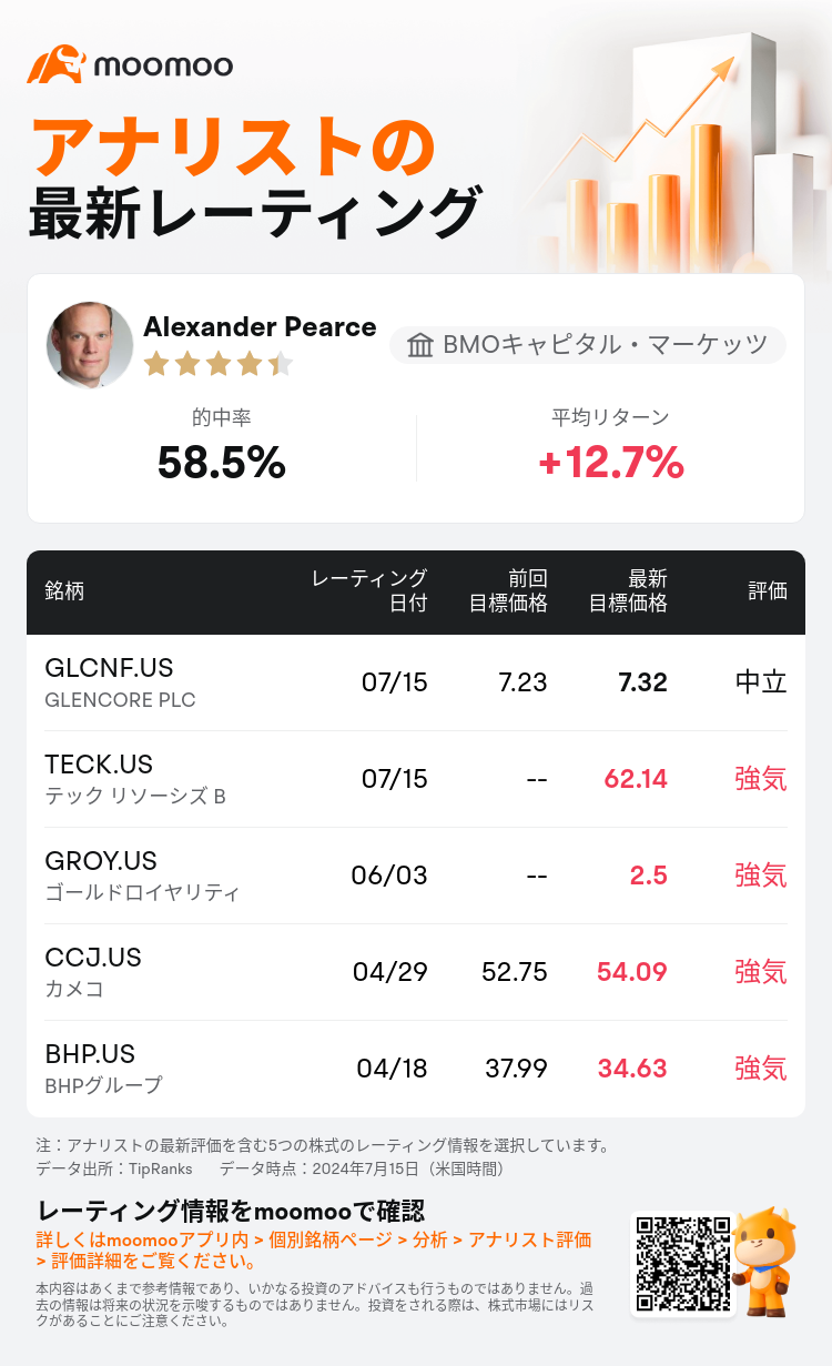 AnalystRecentRatingAutoNews_80466212512555_20240715_3099759ba65916e122f356636ce8c03d1db8c048_1721122269401224_mm_ja