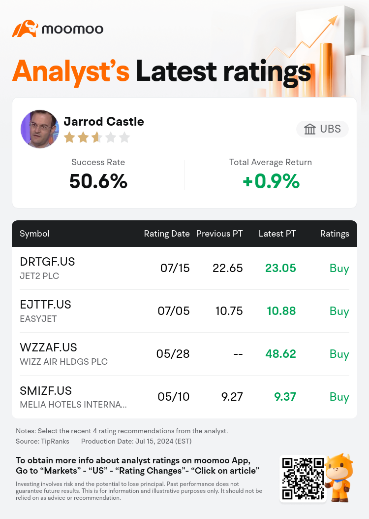 AnalystRecentRatingAutoNews_85096187274956_20240715_eedf513339e16242a78069cb8177deea96d18121_1721118711616627_mm_en