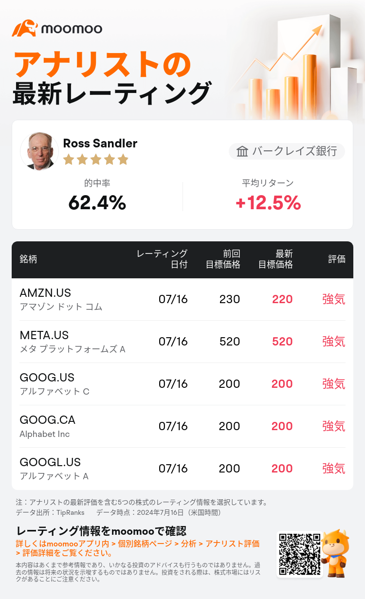 AnalystRecentRatingAutoNews_85426912523681_20240716_c74ec94308ca1ae311e634a3b8ddc3cb871cc768_1721129418785664_mm_ja