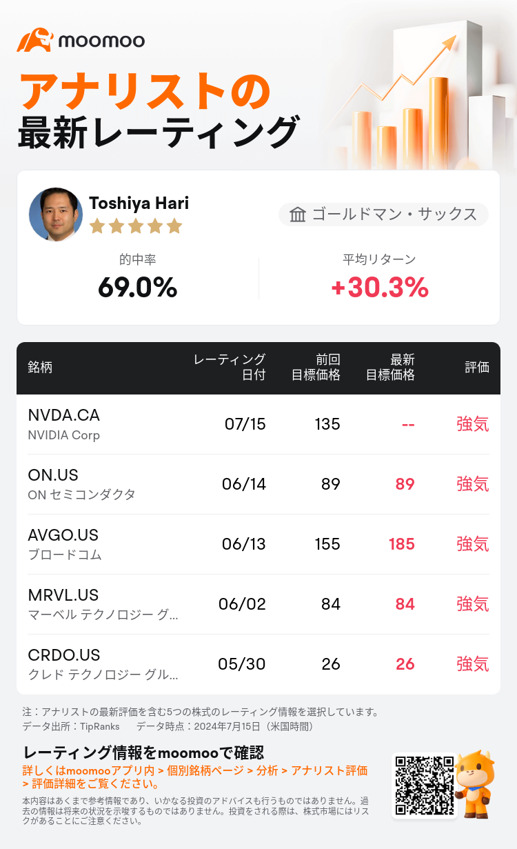 AnalystRecentRatingAutoNews_85426912523850_20240715_937de8db22e49f1b5dda7b5557ee2c3848e66261_1721125852960324_mm_ja