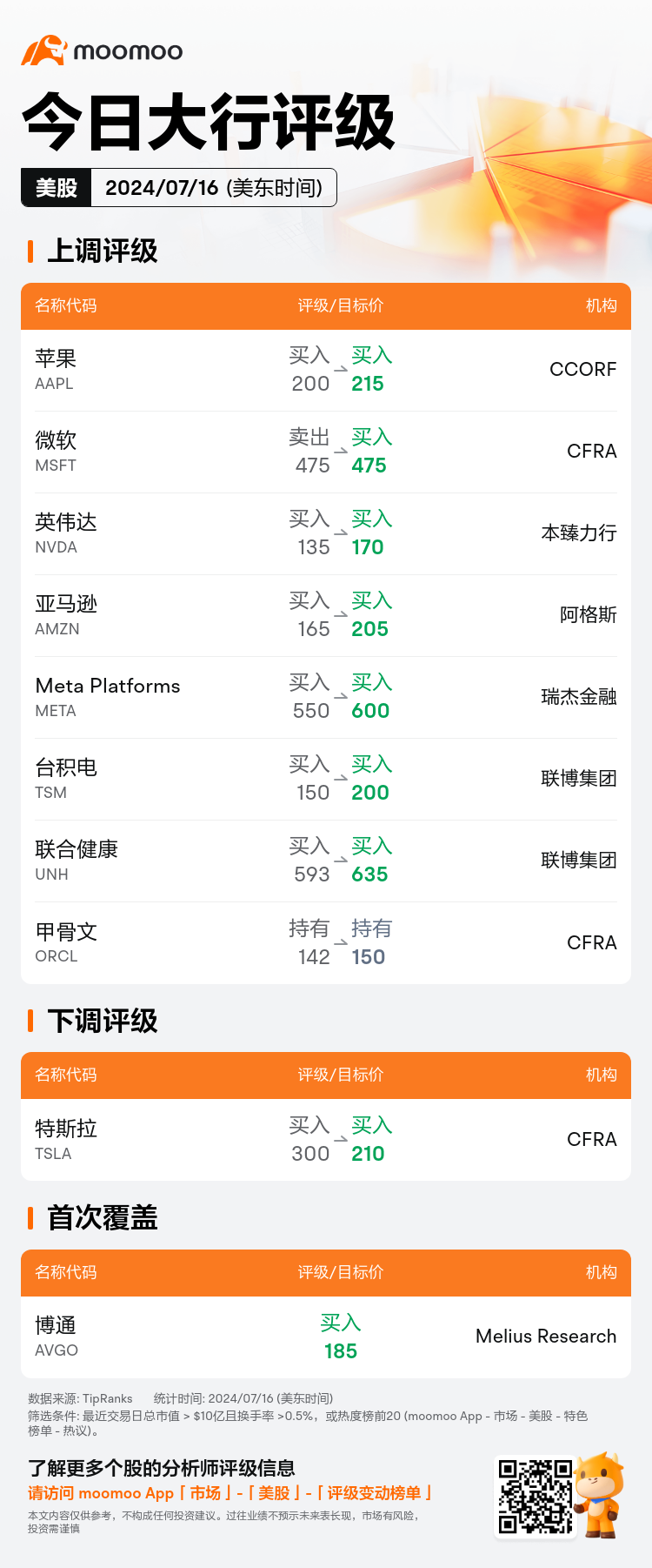 USTodayAnalystRatingAutoNewsSpider_mm_20240716_1721134800_zh-cn