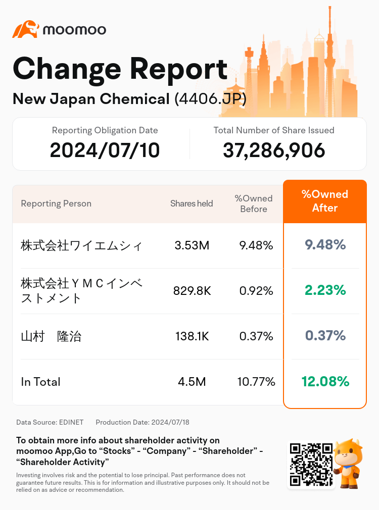 JPStockInsiderTradingAutoNewsSpider_mm_S100U21Q_1721280420_en-us