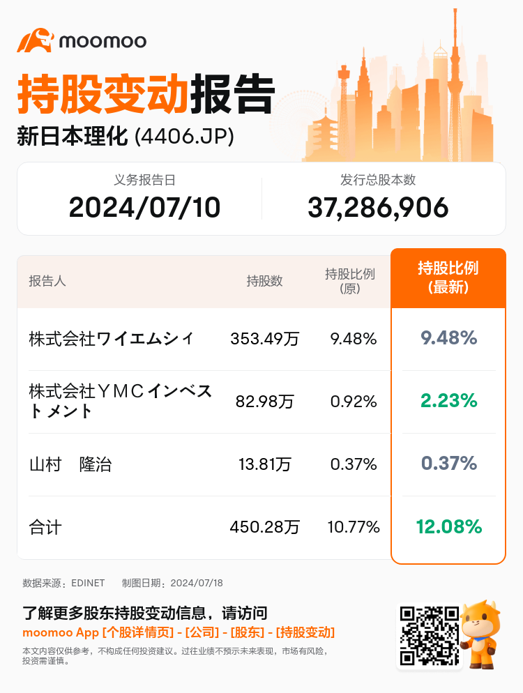 JPStockInsiderTradingAutoNewsSpider_mm_S100U21Q_1721280420_zh-cn