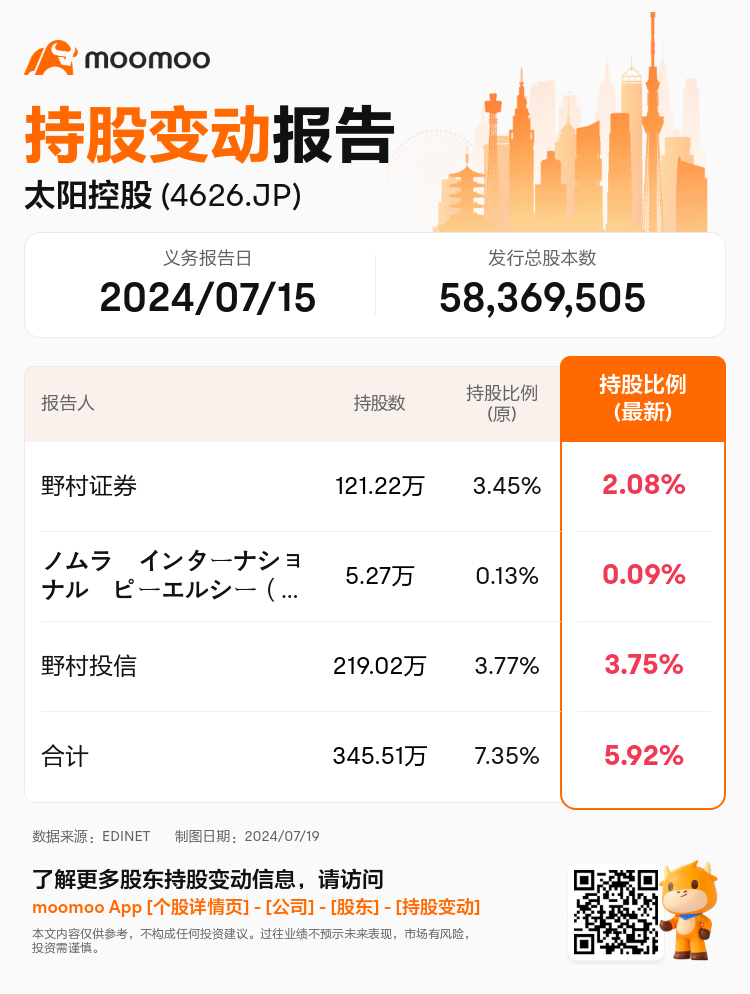 JPStockInsiderTradingAutoNewsSpider_mm_S100U2OV_1721353920_zh-cn