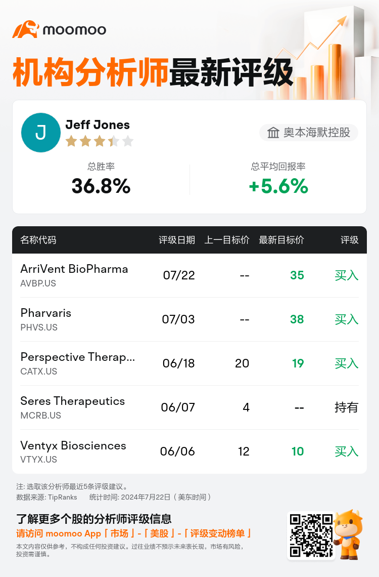 AnalystRecentRatingAutoNews_84799834526330_20240722_e3e21d216180037707fc1ccd8dc0ca1bf14a5da8_1721647828689663_mm_sc