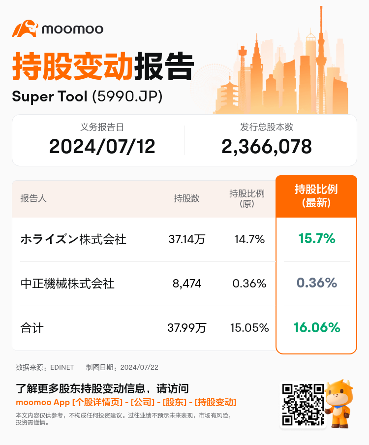 JPStockInsiderTradingAutoNewsSpider_mm_S100U26K_1721633520_zh-cn