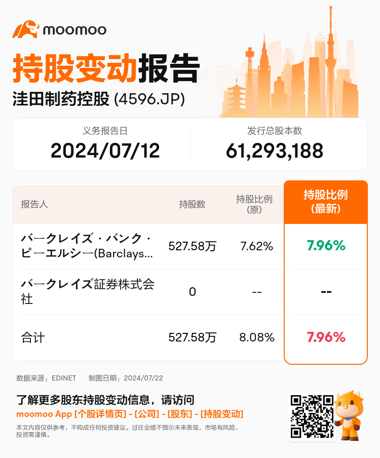 JPStockInsiderTradingAutoNewsSpider_mm_S100U2Y4_1721630880_zh-cn