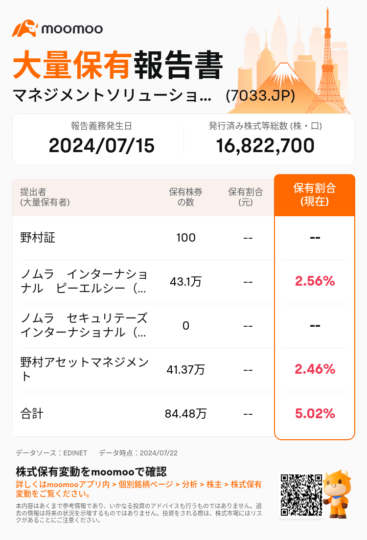 JPStockInsiderTradingAutoNewsSpider_mm_S100U2YD_1721612700_ja