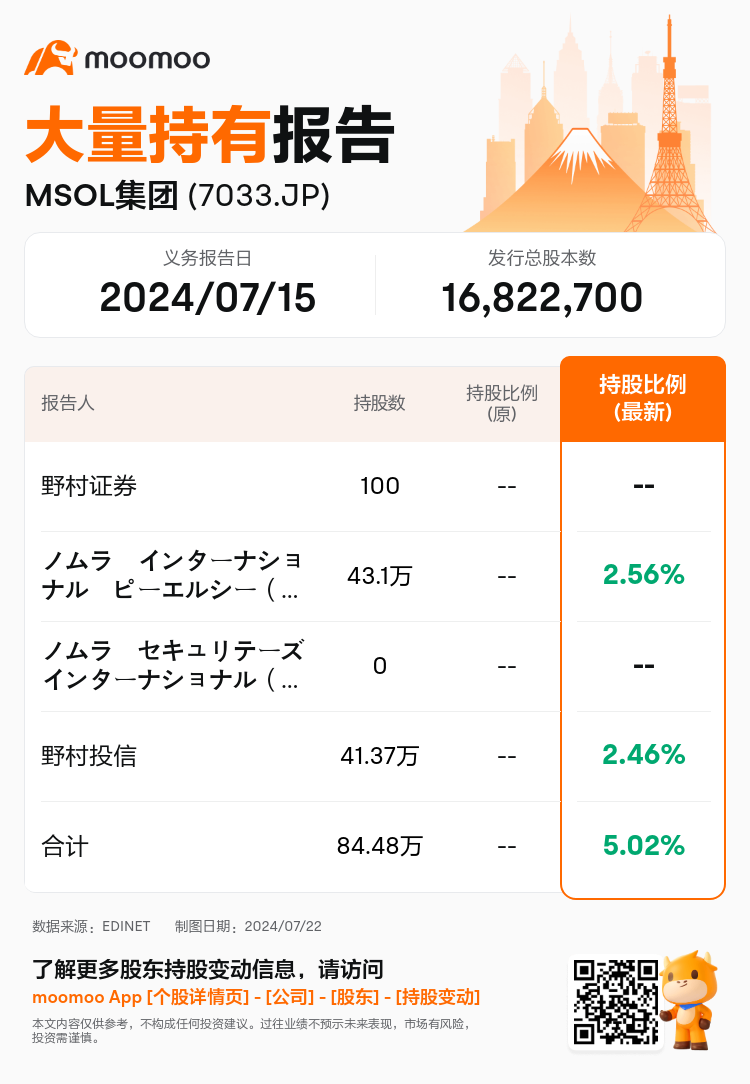 JPStockInsiderTradingAutoNewsSpider_mm_S100U2YD_1721612700_zh-cn