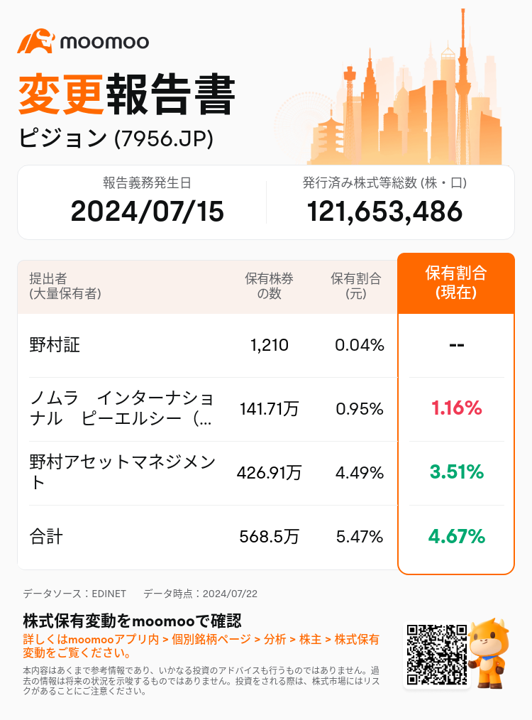 JPStockInsiderTradingAutoNewsSpider_mm_S100U32F_1721627820_ja