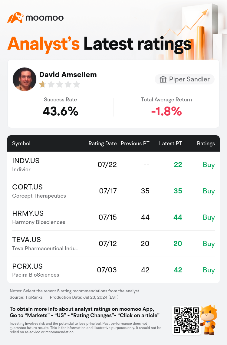 AnalystRecentRatingAutoNews_83833466880172_20240722_67caa03389713239a05f57e3daa4912a911a34d8_1721730652630596_mm_en