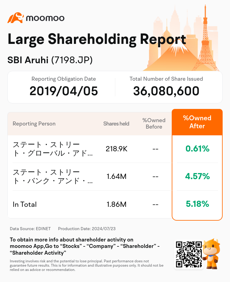 JPStockInsiderTradingAutoNewsSpider_mm_S100U385_1721697780_en-us