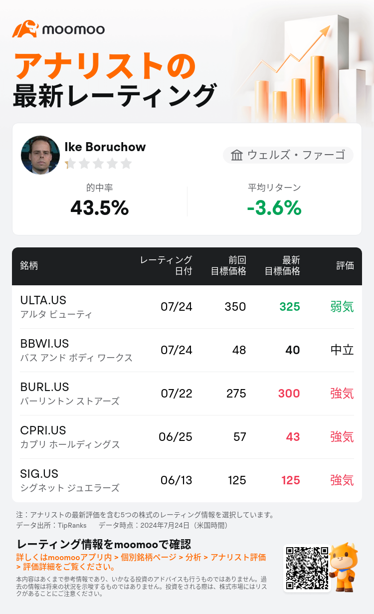 AnalystRecentRatingAutoNews_205873_20240724_4e6533d459ea222ffd5646685323a80638ef1e7f_1721820634993801_mm_ja