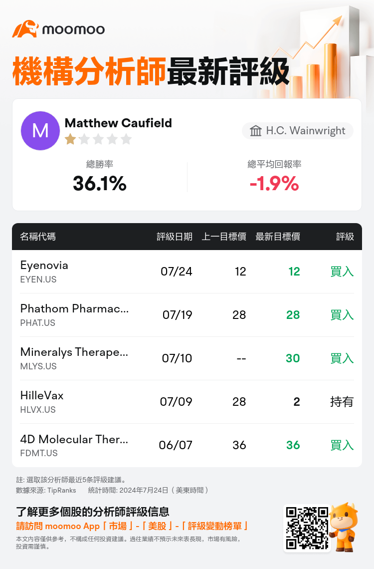 AnalystRecentRatingAutoNews_75333726586820_20240724_5e1634731e16dc8a8e101c9f09f6f5482a87b316_1721824301551384_mm_tc