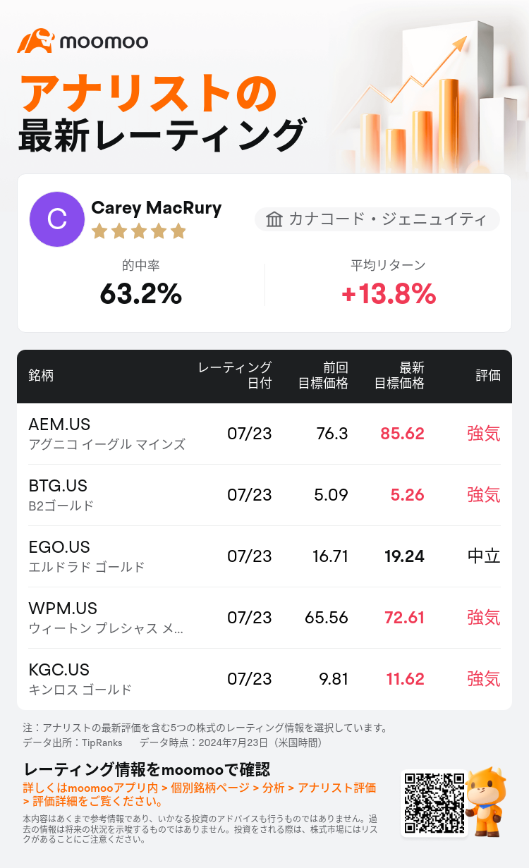 AnalystRecentRatingAutoNews_82605106231582_20240723_a96efa19a90a62127bf57b9ffefb8bc76c77756c_1721795404984634_mm_ja