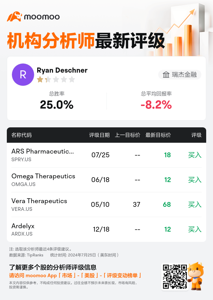 AnalystRecentRatingAutoNews_82910048910051_20240725_ae5609a1b4002259fb33ffa63b7f27f4dce96d17_1721914297271341_mm_sc